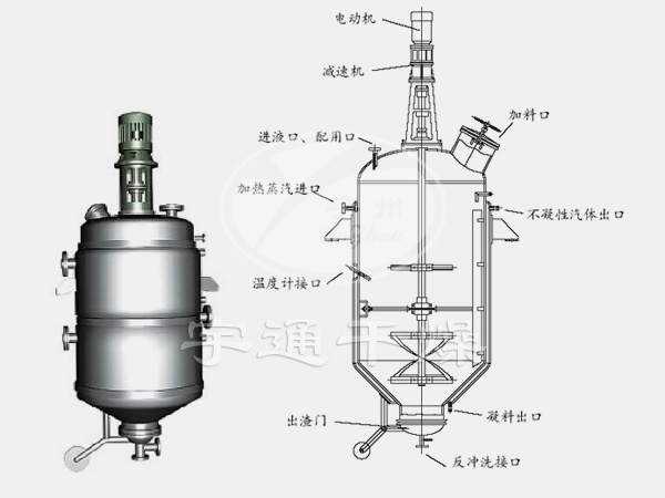 JT0.5-5系列動態(tài)浸漬多功能提取罐